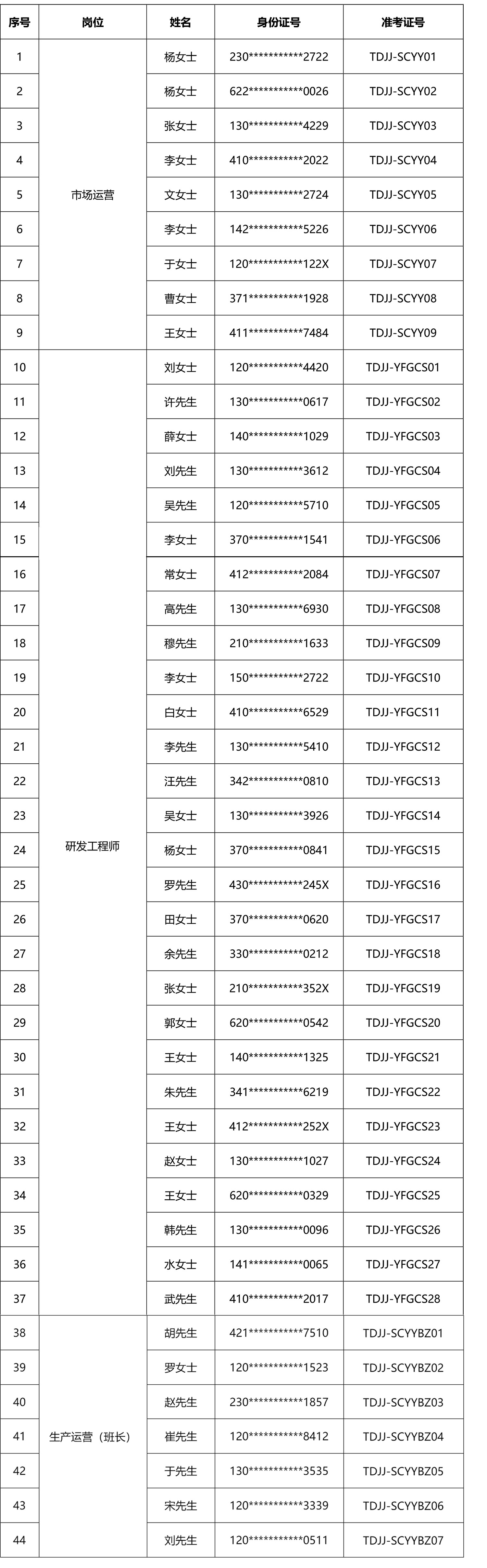 2026年1277星际电子社会化公开招聘笔试的通知-官网发布-0430-1-s.jpg